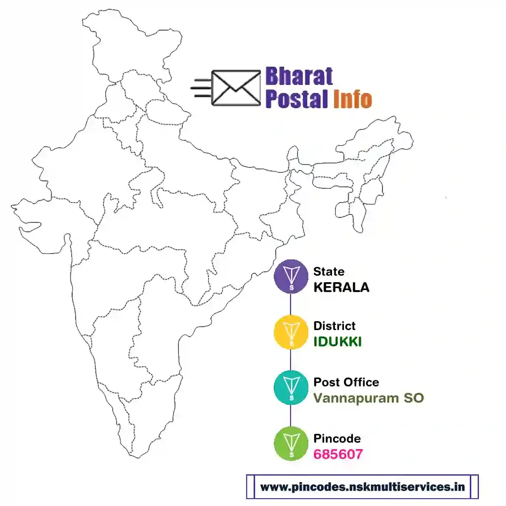 kerala-idukki-vannapuram so-685607